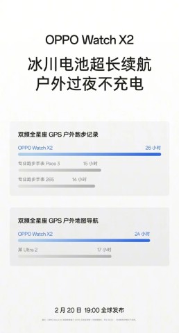 OPPO Watch X2 